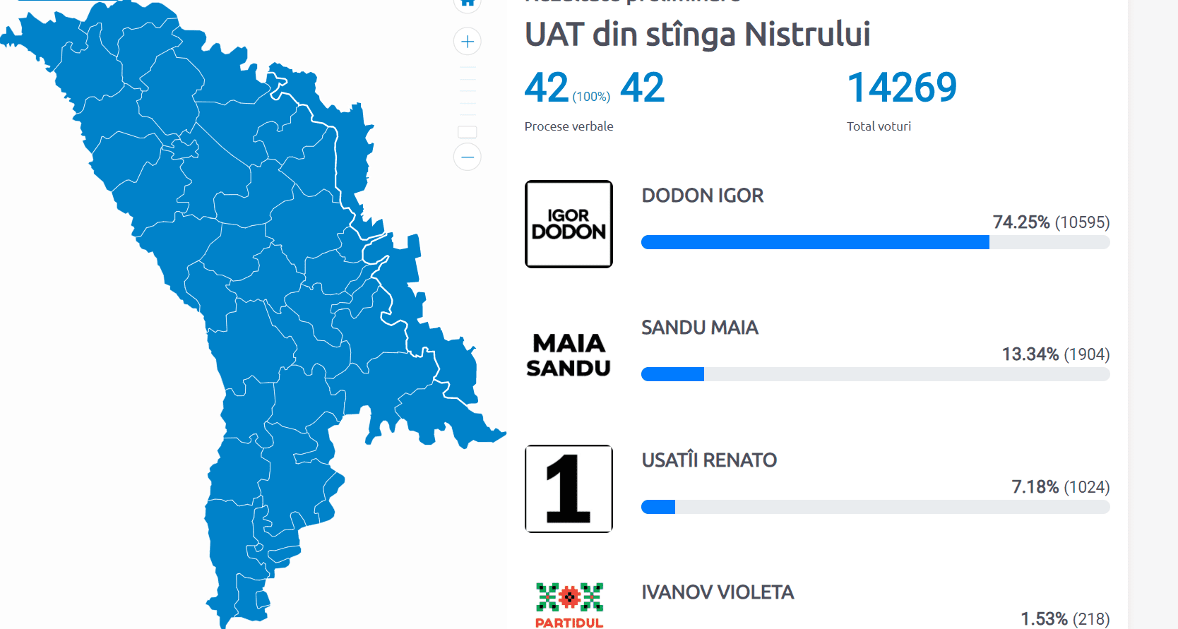 cum au votat tranistria