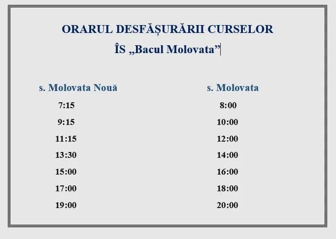 Graficul de vară a circulației Feribotului Molovata (Dubăsari) Graficul de vară a circulației Feribotului Molovata (Dubăsari)
